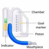 Incentive spirometer. Post-operative chest pain makes deep breaths hard; the device gives the patient a visible goal.